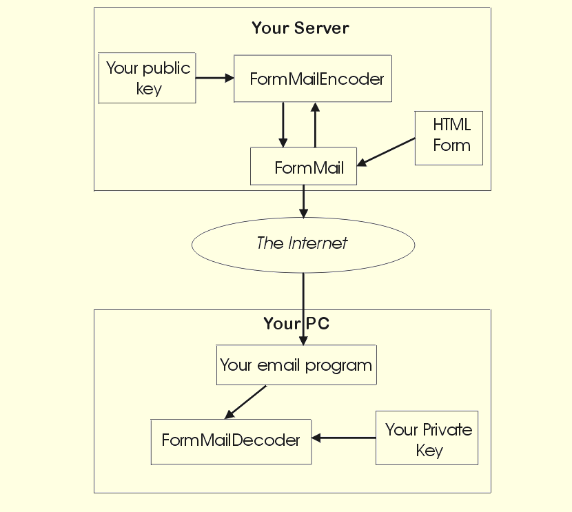 How it works diagram